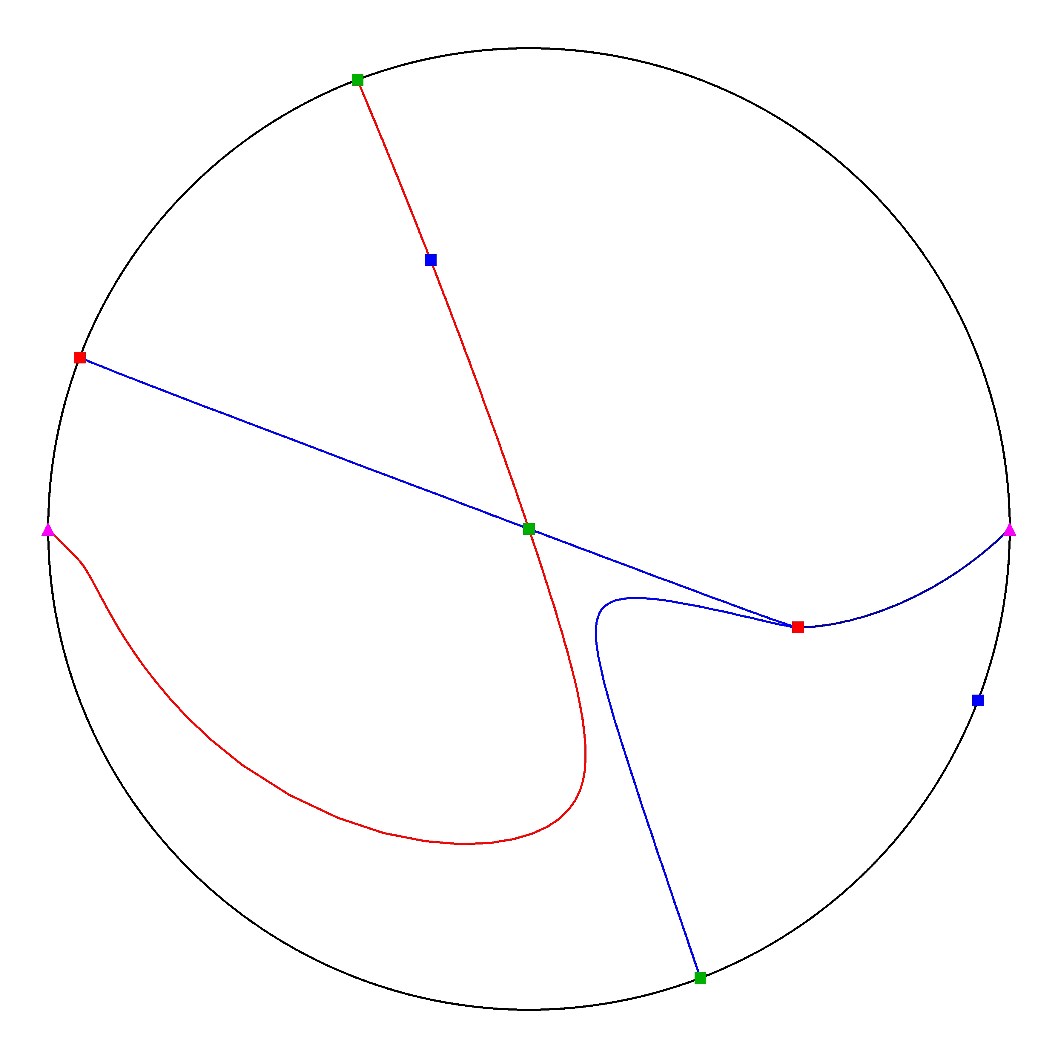 P4 Resized Phase Portrait